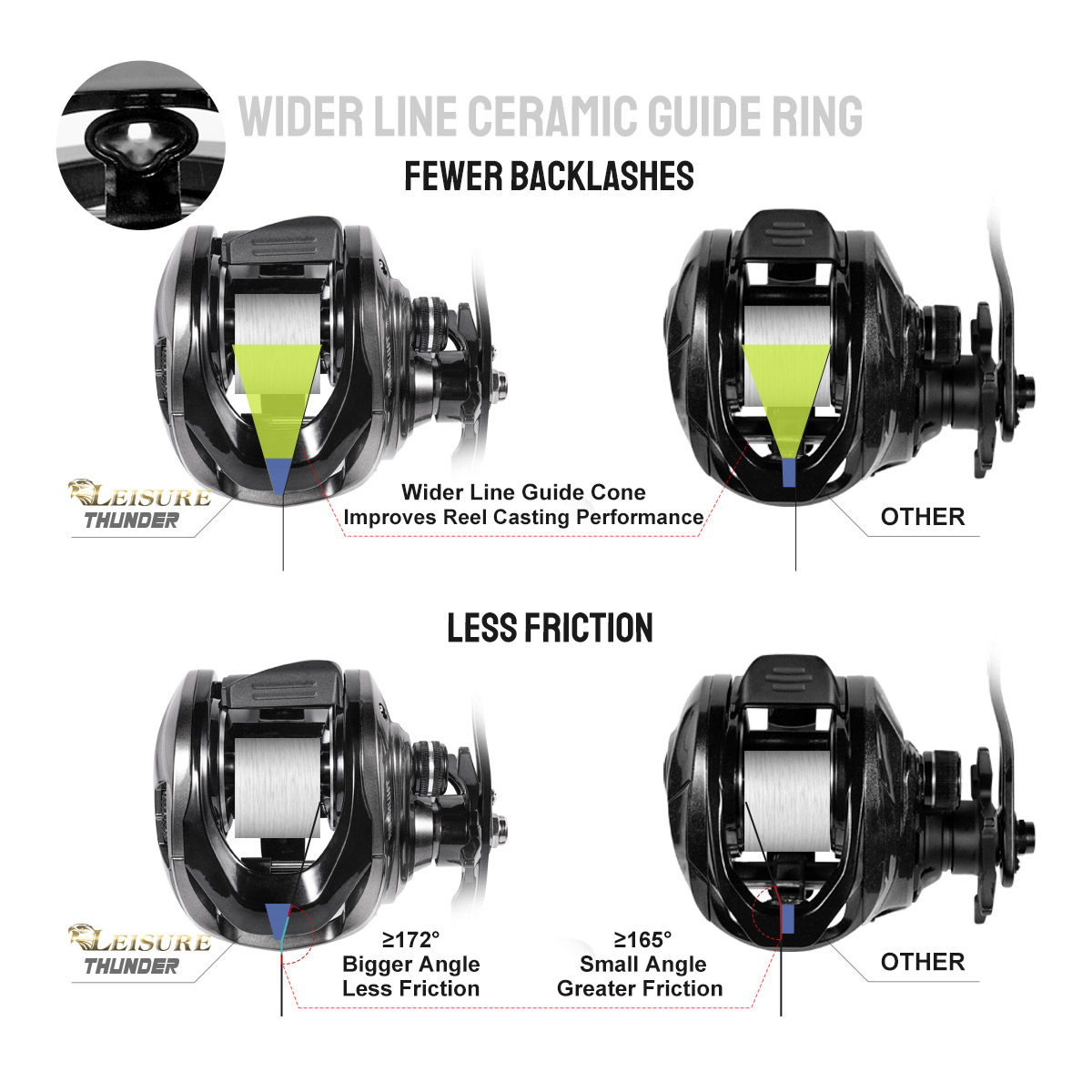 Noeby Baitcasting Reel Магнитн – обзор и цена Abu Garcia Reel Max